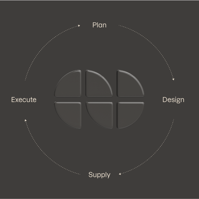 novinfra's services - plan, design, supply and execution